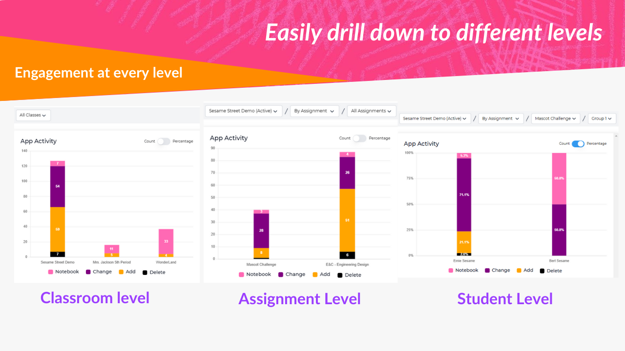 Habitats & Adaptation